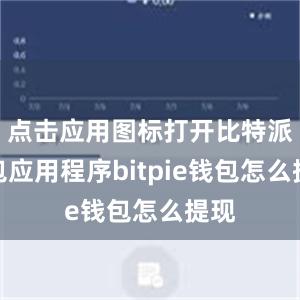 点击应用图标打开比特派钱包应用程序bitpie钱包怎么提现