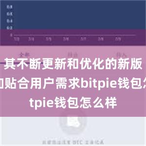 其不断更新和优化的新版本更加贴合用户需求bitpie钱包怎么样