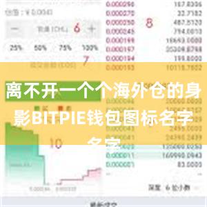 离不开一个个海外仓的身影BITPIE钱包图标名字